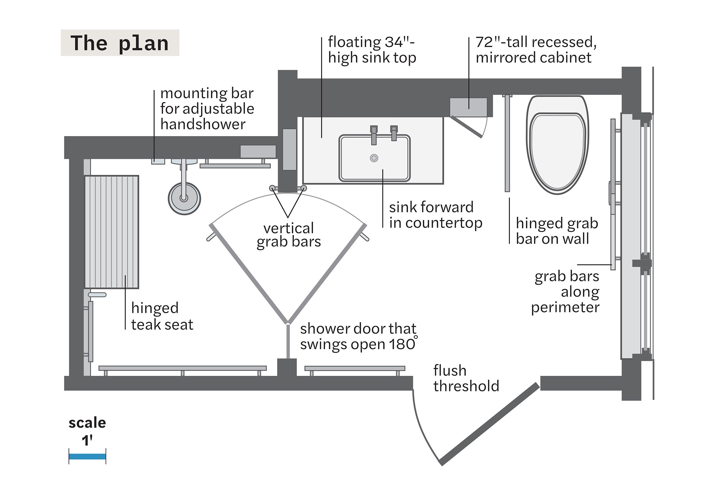Floor plan of accessible bathroom