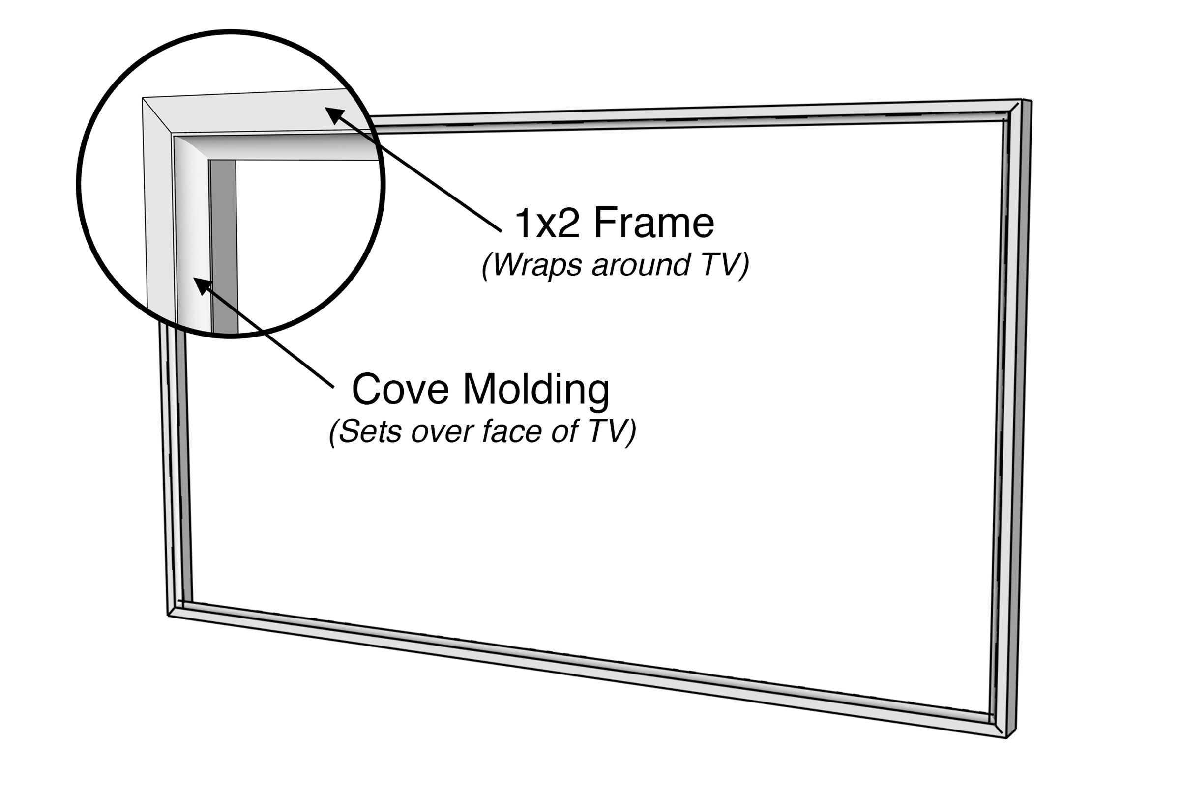 Illustration detailing the moulding of the DIY TV frame