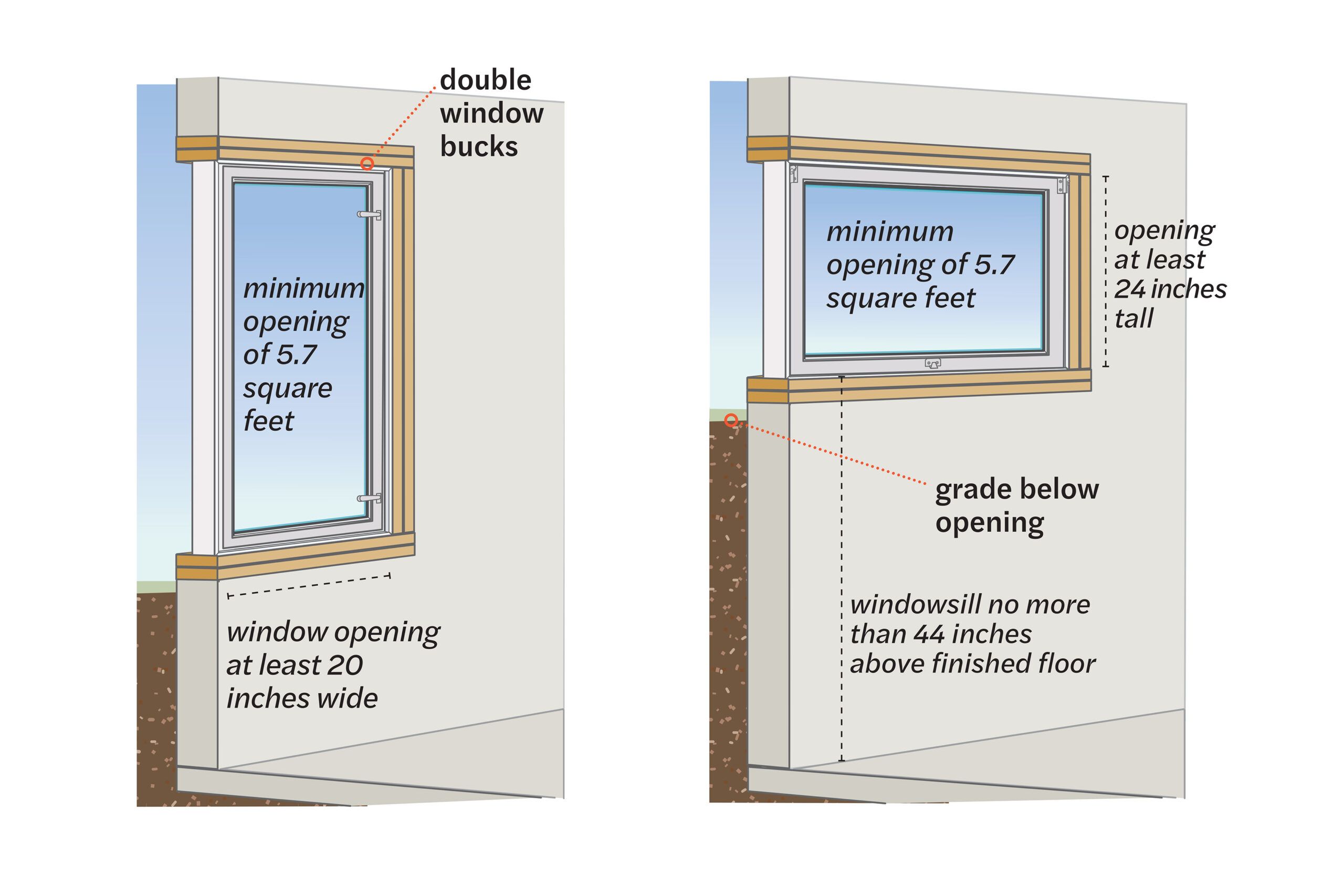 Diagram of egress window size requirements, which require a minimum opening of 5.7 square feet