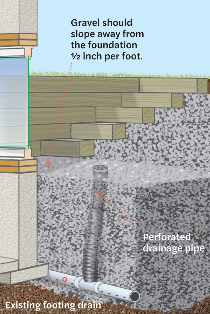 How to Add A Basement Egress - This Old House