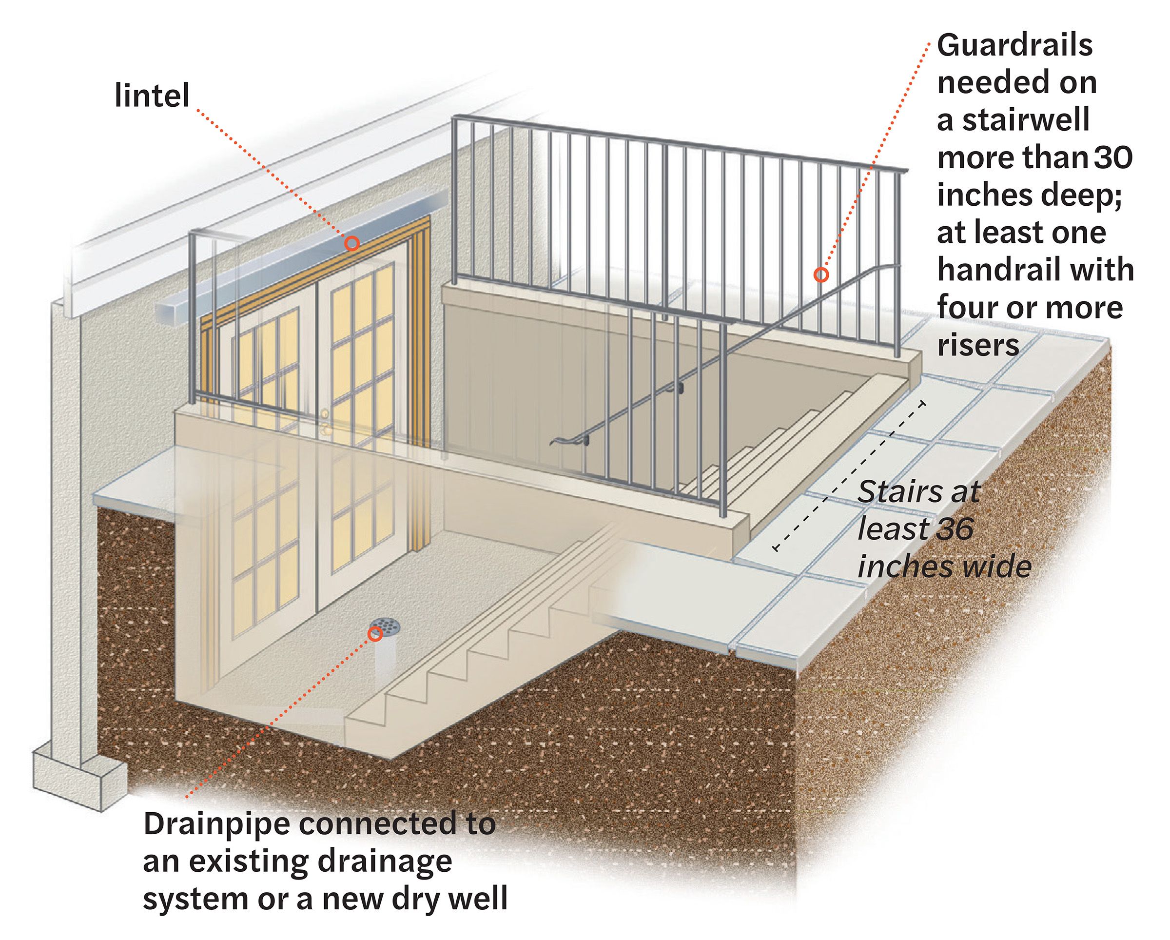 Diagram of a full-height entrance to a basement