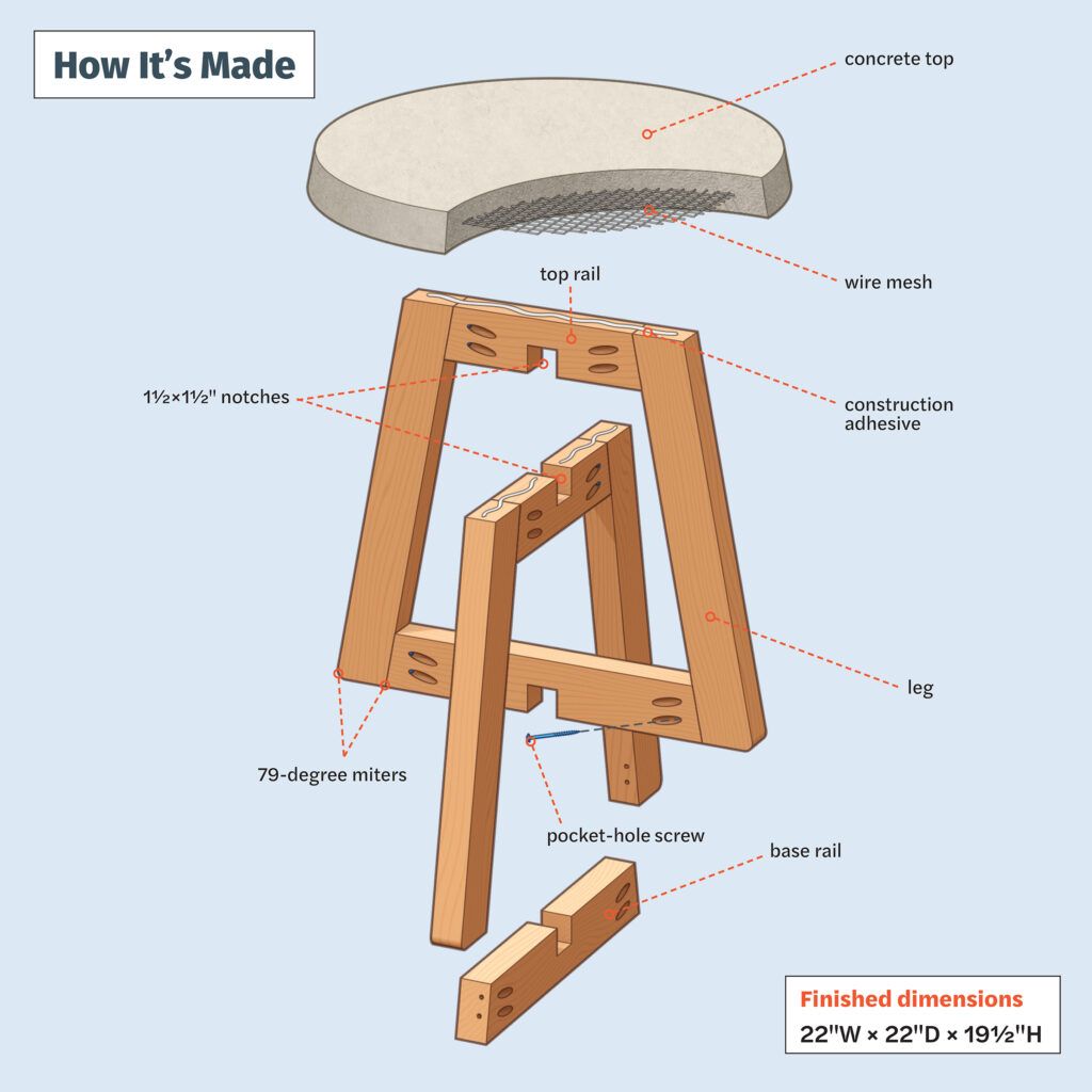 How To Build A Concrete End Table - This Old House