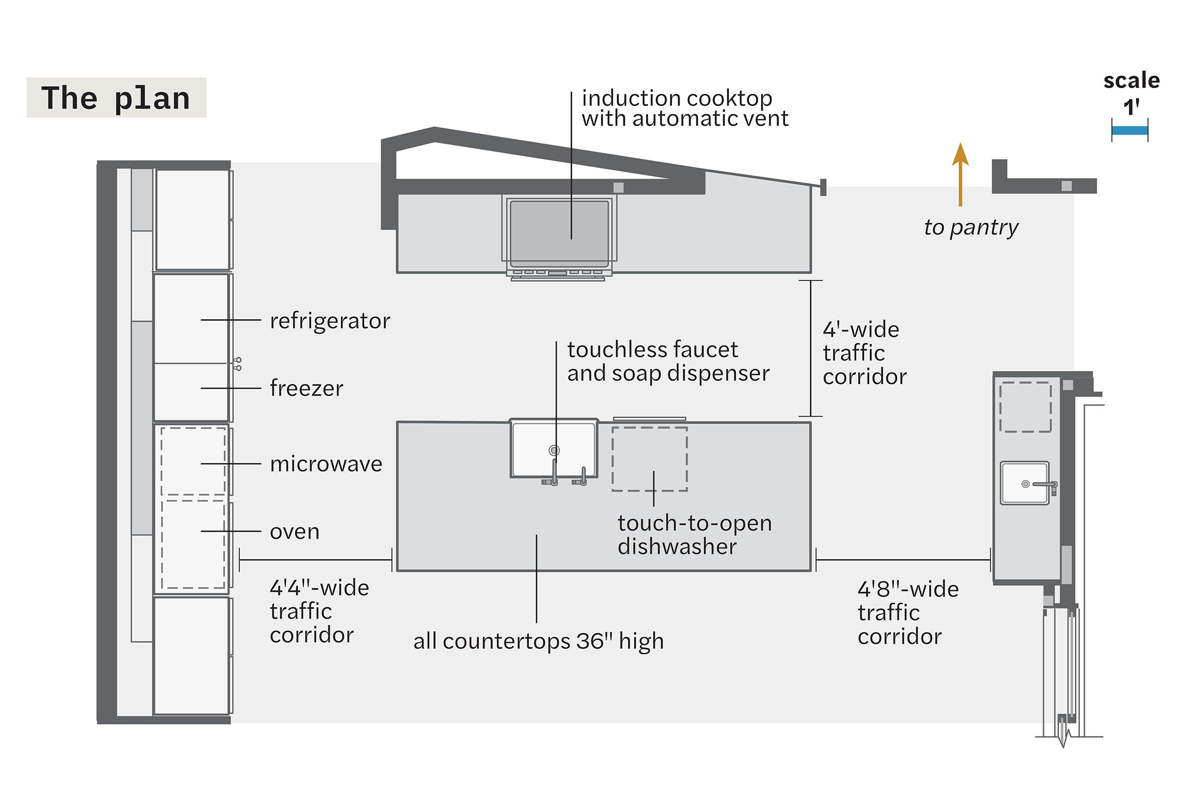 Kitchen Floorplan