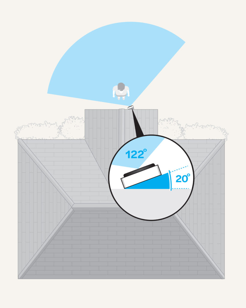 A diagram showing the horizontal field of view of a video doorbell.